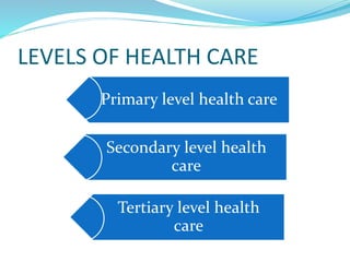 Primary health care | PPTX