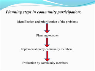 Primary health care | PPT