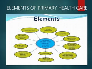 ELEMENTS OF PRIMARY HEALTH CARE
 