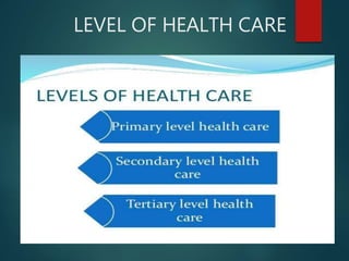 LEVEL OF HEALTH CARE
 