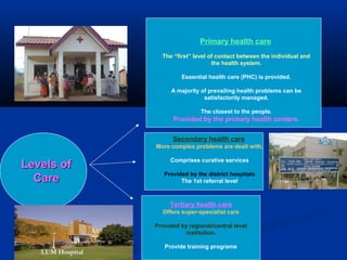 Primary health care
The “first” level of contact between the individual and
the health system.
Essential health care (PHC) is provided.
A majority of prevailing health problems can be
satisfactorily managed.
The closest to the people.
Provided by the primary health centers.
Secondary health care
More complex problems are dealt with.
Comprises curative services
Provided by the district hospitals
The 1st referral level
Tertiary health care
Offers super-specialist care
Provided by regional/central level
institution.
Provide training programs
Levels ofLevels of
CareCare
LUM Hospital
 