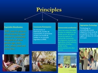 PrinciplesPrinciples
Equitable Distribution
PHC must be given toPHC must be given to
all individuals in equalall individuals in equal
amount in communityamount in community
irrespective of theirirrespective of their
gender, age, caste,gender, age, caste,
color, urban, rural andcolor, urban, rural and
social class.social class.
Community Participation
Involvements of
Individuals, families &
communities in promotion
of their own health &
welfare is an essential
ingredient of PHC
Intersectorial coordination
Alma-Ata states that PHC
involves in addition to the
health sector, all related
sectors & aspects of
national & community
development, in particular
agriculture ,food, industry,
education, housing ,
public works,
communication & other
sectors.
Appropriate Technology
Technology i,e
scientifically sound,
adapted to local needs &
acceptable to those who
apply it & those for whom
it is used.
 