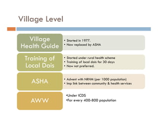 Primary health care in india | PDF