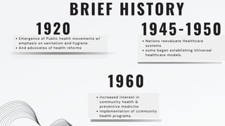 BRIEF HISTORY
Emergence of Public health movements w/
emphasis on sanitation and hygiene.
And advocates of health reforms
Nations reevaluate Healthcare
systems
some began establishing Universal
healthcare models.
1920 1945-1950
1960
increased interest in
community health &
preventive medicine
implementation of ccmmunity
health programs.
 
