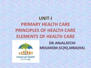 UNIT-I
PRIMARY HEALTH CARE
PRINCIPLES OF HEALTH CARE
ELEMENTS OF HEALTH CARE
DR.ANJALATCHI
MD(AM)M.SC(N),MBA(HA)
 