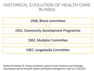 HISTORICAL EVOLUTION OF HEALTH CARE
IN INDIA
16
1967, Jungalwalla Committee
1962, Mudaliar Committee
1952, Community Development Programme
1946, Bhore committee
Pandve HT, Pandve TK. Primary healthcare system in India: Evolution and challenges.
International Journal of Health System and Disaster Management. 2013 Jul 1;1(3):125.
 