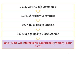 17
1978, Alma-Ata International Conference (Primary Health
Care)
1977, Village Health Guide Scheme
1977, Rural Health Scheme
1975, Shrivastav Committee
1973, Kartar Singh Committee
 