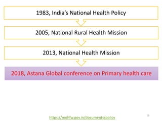 19
1983, India’s National Health Policy
2005, National Rural Health Mission
https://mohfw.gov.in/documents/policy
2018, Astana Global conference on Primary health care
2013, National Health Mission
 