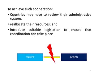 34
To achieve such cooperation:
• Countries may have to review their administrative
system,
• reallocate their resources; and
• introduce suitable legislation to ensure that
coordination can take place
VALUES ACTION
POLITICAL WILL
 