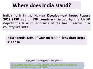 India’s rank in the Human Development Index Report
2018 (130 out of 189 countries) issued by the UNDP
depicts the level of ignorance of the health sector in a
country like India.
74
https://www.indiaspend.com/budget-2018-indias-healthcare-crisis-is-
holding-back-national-potential-29517/
http://hdr.undp.org/en/2018-update
India spends 1.4% of GDP on health, less than Nepal,
Sri Lanka
Where does India stand?
 