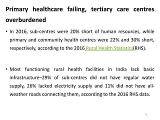 Primary healthcare failing, tertiary care centres
overburdened
• In 2016, sub-centres were 20% short of human resources, while
primary and community health centres were 22% and 30% short,
respectively, according to the 2016 Rural Health Statistics(RHS).
• Most functioning rural health facilities in India lack basic
infrastructure–29% of sub-centres did not have regular water
supply, 26% lacked electricity supply and 11% did not have all-
weather roads connecting them, according to the 2016 RHS data.
76
 