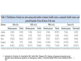 • Vashist A, Parhar S, Gambhir RS, Sohi RK, Talwar PS. Status of governmental oral
health care delivery system in Haryana, India. J Family Med Prim Care 2016;5:547-
52.
81
 
