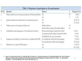 • Iyer K, Krishnamurthy A, Pathak M, Krishnan L, Kshetrimayum N, Moothedath M. Oral health
taking a back seat at primary health centers of Bangalore urban district, India – A situation
analysis. J Family Med Prim Care 2019;8:251-5.
82
 