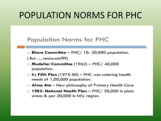 POPULATION NORMS FOR PHC
 