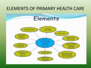 ELEMENTS OF PRIMARY HEALTH CARE
 