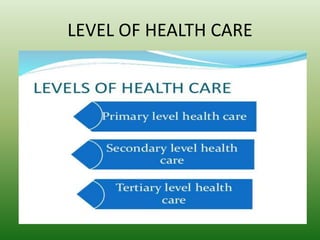 LEVEL OF HEALTH CARE
 