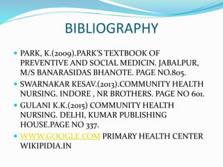BIBLIOGRAPHY
 PARK, K.(2009).PARK’S TEXTBOOK OF
PREVENTIVE AND SOCIAL MEDICIN. JABALPUR,
M/S BANARASIDAS BHANOTE. PAGE NO.805.
 SWARNAKAR KESAV.(2013).COMMUNITY HEALTH
NURSING. INDORE , NR BROTHERS. PAGE NO 601.
 GULANI K.K.(2015) COMMUNITY HEALTH
NURSING. DELHI, KUMAR PUBLISHING
HOUSE.PAGE NO 337.
 WWW.GOOGLE.COM PRIMARY HEALTH CENTER
WIKIPIDIA.IN
 
