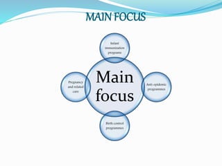 MAIN FOCUS
Main
focus
Infant
immunization
programs
Anti-epidemic
programmes
Birth control
programmes
Pregnancy
and related
care
 