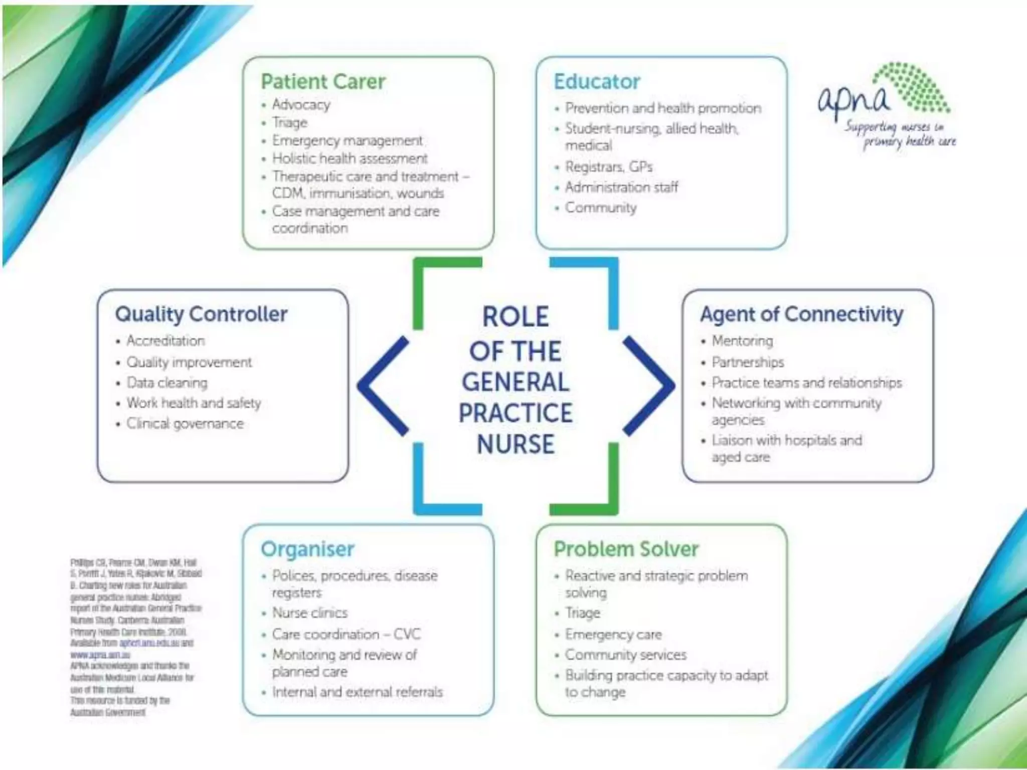 Dr. Rahul Bhausaheb Pandit
 