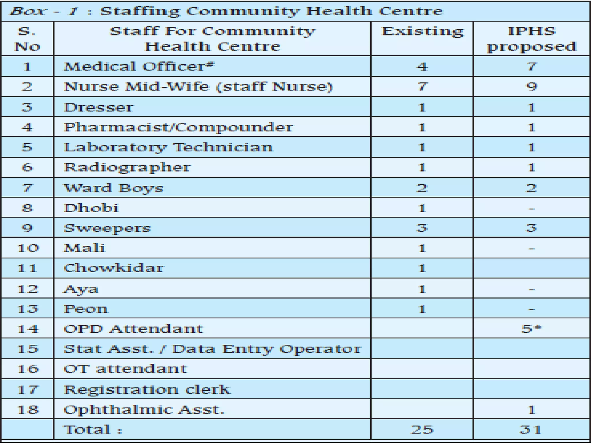 Dr. Rahul Bhausaheb Pandit
 