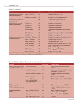 Primary Immunodeficiency Diseases | PDF