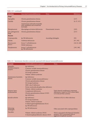 Primary Immunodeficiency Diseases | PDF
