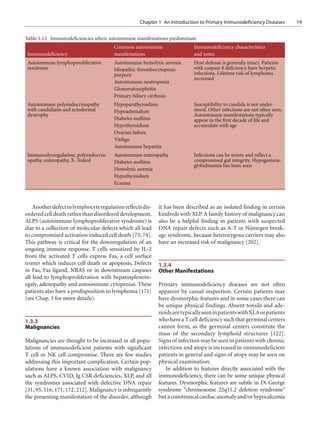 Primary Immunodeficiency Diseases | PDF