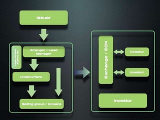 FUNCTIONING OF UNDERWRITER
 