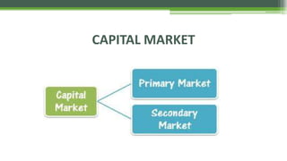 CAPITAL MARKET
 