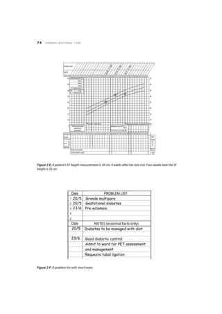 Primary Maternal Care: Skills workshop routine use of the antenatal ...