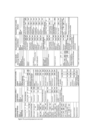 Primary Maternal Care: The puerperium and family planning | PDF ...