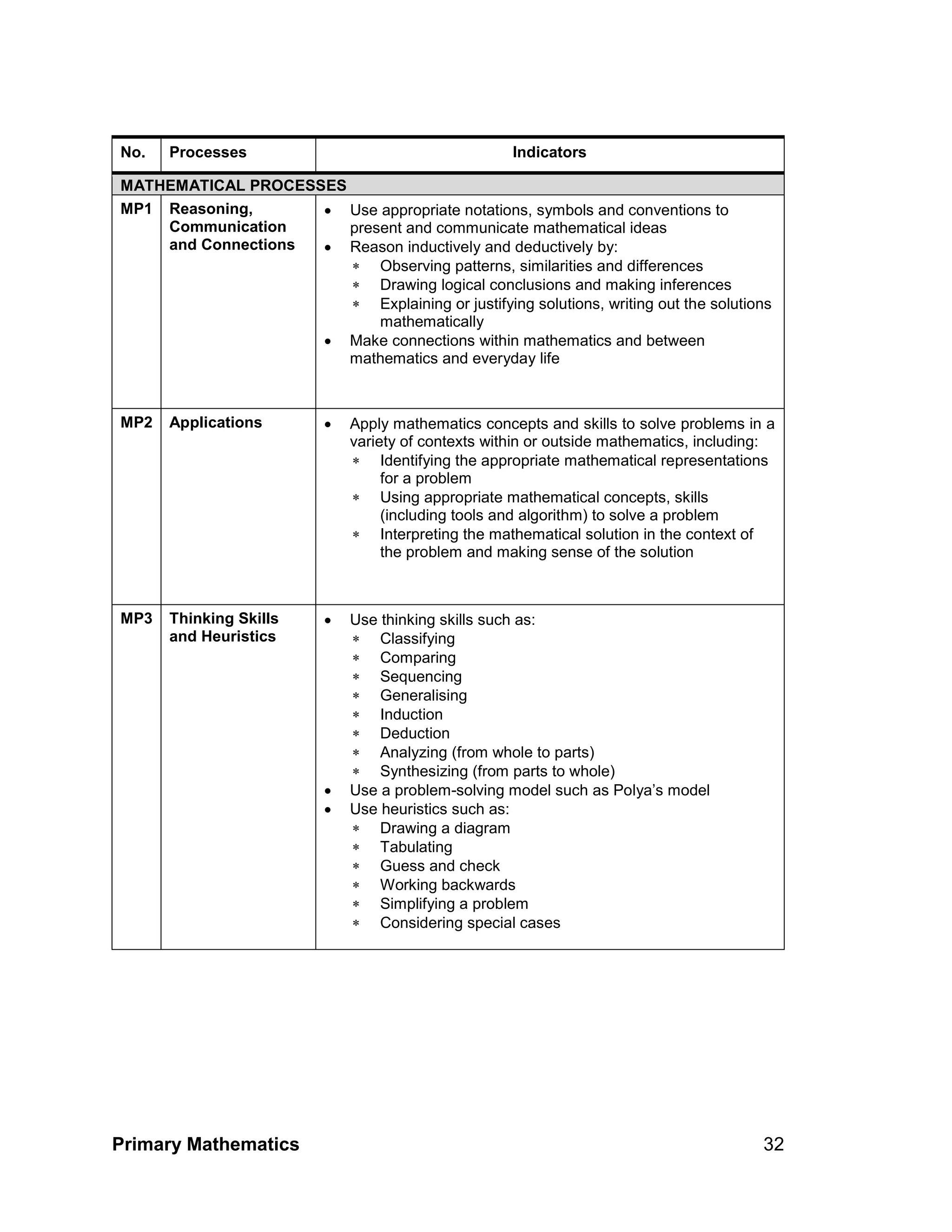 Primary-mathematics-syllabus_primaria-singapur-32-2048.jpg