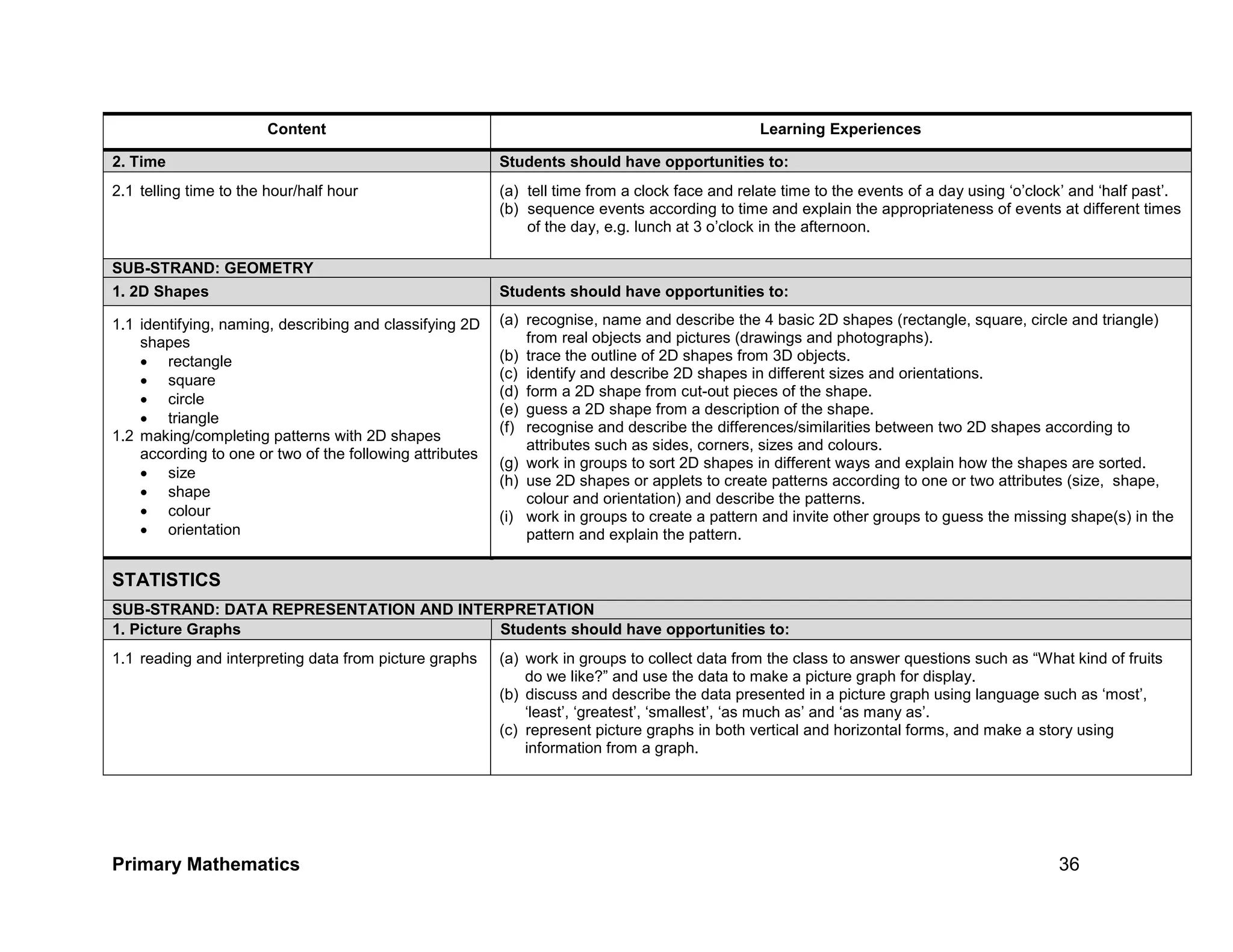 Primary-mathematics-syllabus_primaria-singapur-36-2048.jpg