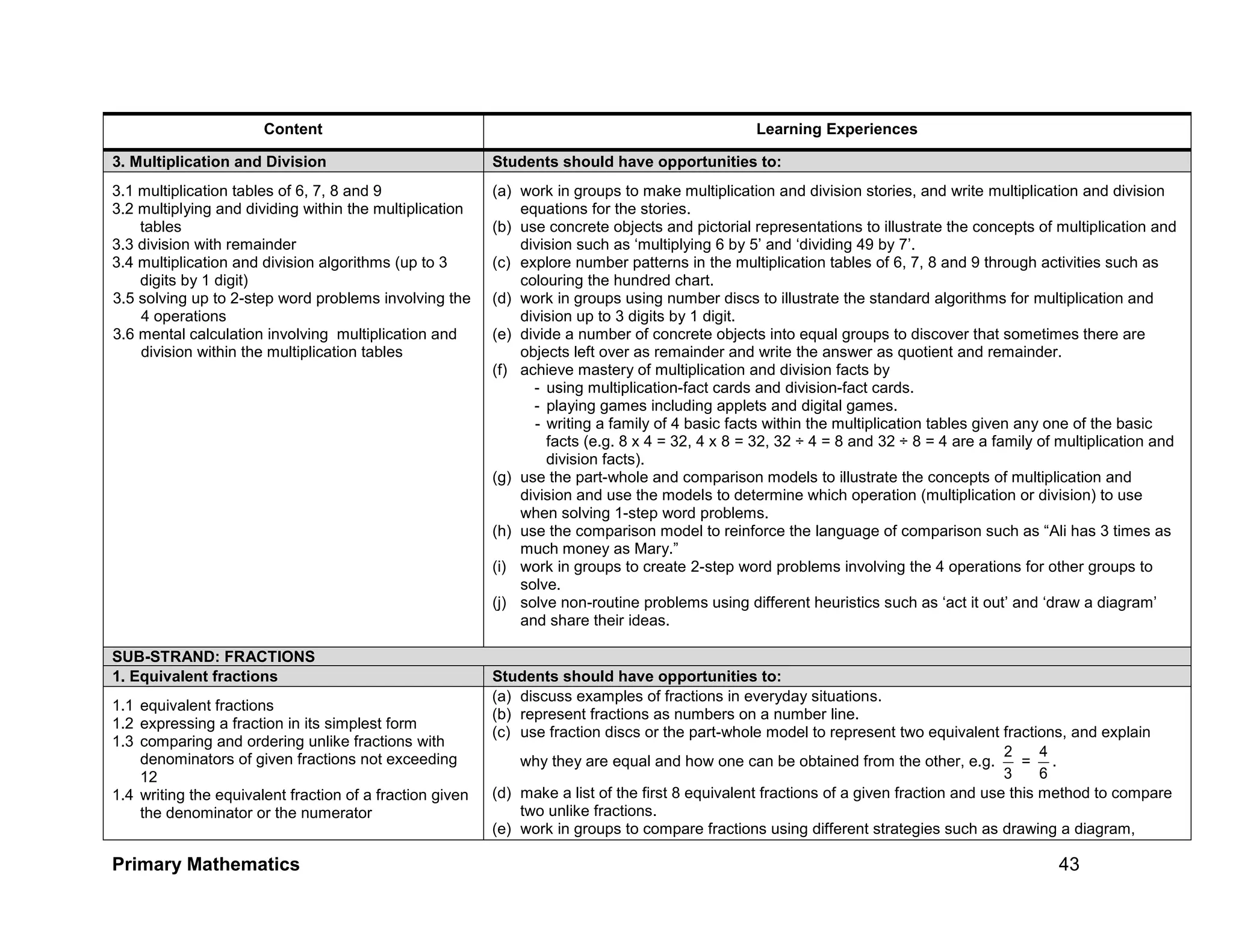 Primary-mathematics-syllabus_primaria-singapur-43-2048.jpg
