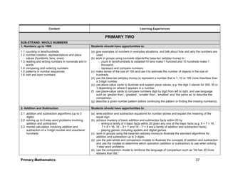 Primary Mathematics 37
Content Learning Experiences
PRIMARY TWO
SUB-STRAND: WHOLE NUMBERS
1. Numbers up to 1000 Students should have opportunities to:
1.1 counting in tens/hundreds
1.2 number notation, representations and place
values (hundreds, tens, ones)
1.3 reading and writing numbers in numerals and in
words
1.4 comparing and ordering numbers
1.5 patterns in number sequences
1.6 odd and even numbers
(a) give examples of numbers in everyday situations, and talk about how and why the numbers are
used.
(b) work in groups using concrete objects/the base-ten set/play money to
- count in tens/hundreds to establish10 tens make 1 hundred and 10 hundreds make 1
thousand.
- represent and compare numbers.
(c) make sense of the size of 100 and use it to estimate the number of objects in the size of
hundreds.
(d) use the base-ten set/play money to represent a number that is 1, 10 or 100 more than/less than
a 3-digit number.
(e) use place-value cards to illustrate and explain place values, e.g. the digit 3 stands for 300, 30 or
3 depending on where it appears in a number.
(f) use place-value cards to compare numbers digit by digit from left to right, and use language
such as ‘greater than’, ‘greatest’, ‘smaller than’, ‘smallest’ and ‘the same as’ to describe the
comparison.
(g) describe a given number pattern before continuing the pattern or finding the missing number(s).
2. Addition and Subtraction Students should have opportunities to:
2.1 addition and subtraction algorithms (up to 3
digits)
2.2 solving up to 2-step word problems involving
addition and subtraction
2.3 mental calculation involving addition and
subtraction of a 3-digit number and ones/tens/
hundreds
(a) write addition and subtraction equations for number stories and explain the meaning of the
equal sign.
(b) achieve mastery of basic addition and subtraction facts within 20 by
- writing a family of 4 basic facts within 20 given any one of the basic facts (e.g. 9 + 7 = 16,
7 + 9 = 16, 16 – 9 = 7 and 16 – 7 = 9 are a family of addition and subtraction facts).
- playing games, including applets and digital games.
(c) work in groups using the base-ten set/play money to illustrate the standard algorithms for
addition and subtraction up to 3 digits.
(d) use the part-whole and comparison models to illustrate the concepts of addition and subtraction
and use the models to determine which operation (addition or subtraction) to use when solving
1-step word problems.
(e) use the comparison model to reinforce the language of comparison such as “Ali has 30 more
stickers than Siti.”
 
