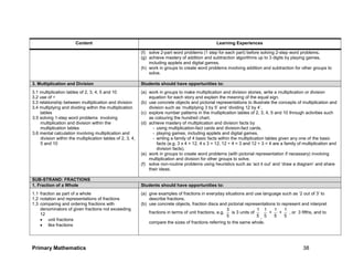 Primary Mathematics 38
Content Learning Experiences
(f) solve 2-part word problems (1 step for each part) before solving 2-step word problems.
(g) achieve mastery of addition and subtraction algorithms up to 3 digits by playing games,
including applets and digital games.
(h) work in groups to create word problems involving addition and subtraction for other groups to
solve.
3. Multiplication and Division Students should have opportunities to:
3.1 multiplication tables of 2, 3, 4, 5 and 10
3.2 use of ÷
3.3 relationship between multiplication and division
3.4 multiplying and dividing within the multiplication
tables
3.5 solving 1-step word problems involving
multiplication and division within the
multiplication tables
3.6 mental calculation involving multiplication and
division within the multiplication tables of 2, 3, 4,
5 and 10
(a) work in groups to make multiplication and division stories, write a multiplication or division
equation for each story and explain the meaning of the equal sign.
(b) use concrete objects and pictorial representations to illustrate the concepts of multiplication and
division such as ‘multiplying 3 by 5’ and ‘dividing 12 by 4’.
(c) explore number patterns in the multiplication tables of 2, 3, 4, 5 and 10 through activities such
as colouring the hundred chart.
(d) achieve mastery of multiplication and division facts by
- using multiplication-fact cards and division-fact cards.
- playing games, including applets and digital games.
- writing a family of 4 basic facts within the multiplication tables given any one of the basic
facts (e.g. 3 x 4 = 12, 4 x 3 = 12, 12 ÷ 4 = 3 and 12 ÷ 3 = 4 are a family of multiplication and
division facts).
(e) work in groups to create word problems (with pictorial representation if necessary) involving
multiplication and division for other groups to solve.
(f) solve non-routine problems using heuristics such as ‘act it out’ and ‘draw a diagram’ and share
their ideas.
SUB-STRAND: FRACTIONS
1. Fraction of a Whole Students should have opportunities to:
1.1 fraction as part of a whole
1.2 notation and representations of fractions
1.3 comparing and ordering fractions with
denominators of given fractions not exceeding
12
 unit fractions
 like fractions
(a) give examples of fractions in everyday situations and use language such as ‘2 out of 3’ to
describe fractions.
(b) use concrete objects, fraction discs and pictorial representations to represent and interpret
fractions in terms of unit fractions, e.g.
5
3
is 3 units of
5
1
, 5
1
+
5
1
+
5
1
, or 3 fifths, and to
compare the sizes of fractions referring to the same whole.
 