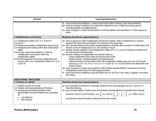 Primary-mathematics-syllabus_primaria-si