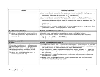 Primary Mathematics 39
Content Learning Experiences
(c) use fraction discs to represent and compare two unit fractions and explain why the greater the
denominator, the smaller the unit fraction, e.g.
6
1
is smaller than
3
1
.
(d) use fraction discs to represent and compare two like fractions (i.e. fractions with the same
denominator) and explain why the greater the numerator, the greater the like fraction, e.g.
7
6
is
greater than
7
4
.
(e) achieve mastery of fraction recognition and comparison by playing games using fraction cards
(pictures and symbols), including applets and digital games.
2. Addition and Subtraction Students should have opportunities to:
2.1 adding and subtracting like fractions within one
whole with denominators of given fractions not
exceeding 12
(a) work in groups to write addition and subtraction stories involving like fractions.
(b) use fraction discs to illustrate addition and subtraction of like fractions within one whole,
e.g.
5
3
+
5
1
=
5
4
(3 fifths + 1 fifth = 4 fifths)
SUB-STRAND: MONEY
1. Money Students should have opportunities to:
1.1 counting amount of money in dollars and cents
1.2 reading and writing money in decimal notation
1.3 comparing two or three amounts of money
1.4 converting an amount of money in decimal
notation to cents only, and vice versa
1.5 solving word problems involving money in
dollars only (or in cents only)
(a) read the prices of items from a supermarket advertisement or a grocery shopping list, write the
prices in dollars and cents and in decimal notation, e.g. $3.45 is 3 dollars and 45 cents, and use
play money to make up an amount of money to pay for a selected item.
(b) use play money to make up a given amount of money in different ways (e.g. $1 is made up of 2
fifty-cent coins or 5 twenty-cent coins), and write the amount in different ways (e.g. $1, $1.00
and 100 cents).
(c) use play money to make different amounts of money and to add, subtract and make change
during shopping activities.
(d) work in groups to create word problems involving shopping using data from supermarket
advertisements etc. for other groups to solve.
 
