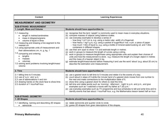Primary Mathematics 40
Content Learning Experiences
MEASUREMENT AND GEOMETRY
SUB-STRAND: MEASUREMENT
1. Length, Mass and Volume Students should have opportunities to:
1.1 measuring
 length in metres/centimetres
 mass in kilograms/grams
 volume of liquid in litres
1.2 measuring and drawing a line segment to the
nearest cm
1.3 using appropriate units of measurement and
their abbreviations cm, m, g, kg, 
1.4 comparing and ordering
 lengths
 masses
 volumes
1.5 solving word problems involving length/mass/
volume
(a) recognise that the term ‘weight’ is commonly used to mean mass in everyday situations.
(b) compare masses of objects using balance scales.
(c) use everyday examples to develop a sense of
- how long 1 m/1 cm is, e.g. using a metre ruler, width of a fingernail.
- how heavy 1 kg/1 g is, e.g. using a packet of sugar/flour/ rice, a pin, a piece of paper.
- how much 1 litre of liquid is, e.g. using a bottle of mineral water/cooking oil, and 1-litre
containers in different shapes.
(d) use their arm span to show 1 m and estimate length in metres.
(e) work in groups to measure the length of curves using a string.
(f) work in groups to measure length/mass using appropriate units and explain their choices of
units and how the measurement is done, e.g. measure the length of a longer object in metres
and the mass of a heavier object in kg.
(g) estimate length/mass/volume before measuring it and use the word ‘about’ (e.g. about 20 cm) to
describe the estimation and measurement.
2. Time Students should have opportunities to:
2.1 telling time to 5 minutes
2.2 use of ‘a.m.’ and ‘p.m.’
2.3 use of abbreviations h and min
2.4 drawing hands on the clock face to show time
2.5 duration of 1 hour/half hour
(a) use a geared clock to tell time to 5 minutes and relate it to the events of a day.
(b) count aloud in steps of 5 while the minute hand of a geared clock moves from one number to
the next and make connections to the multiplication table of 5.
(c) show time using a geared clock for others to read the time.
(d) tell time and relate words such as ‘morning’, ‘afternoon’, ‘night’ to a.m. and p.m., and give
examples such as “I watched a movie with my father at 7.30 p.m.”
(e) use everyday examples such as TV programme and bus schedules to tell and write time and to
identify events that last about 1 hour/half hour, e.g. the Mathematics lesson lasted half an hour.
SUB-STRAND: GEOMETRY
1. 2D Shapes Students should have opportunities to:
1.1 identifying, naming and describing 2D shapes
 semicircle
(a) relate semicircle and quarter circle to circle.
(b) guess 2D shapes from given descriptions of the shapes.
 