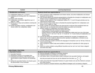 Primary Mathematics 43
Content Learning Experiences
3. Multiplication and Division Students should have opportunities to:
3.1 multiplication tables of 6, 7, 8 and 9
3.2 multiplying and dividing within the multiplication
tables
3.3 division with remainder
3.4 multiplication and division algorithms (up to 3
digits by 1 digit)
3.5 solving up to 2-step word problems involving the
4 operations
3.6 mental calculation involving multiplication and
division within the multiplication tables
(a) work in groups to make multiplication and division stories, and write multiplication and division
equations for the stories.
(b) use concrete objects and pictorial representations to illustrate the concepts of multiplication and
division such as ‘multiplying 6 by 5’ and ‘dividing 49 by 7’.
(c) explore number patterns in the multiplication tables of 6, 7, 8 and 9 through activities such as
colouring the hundred chart.
(d) work in groups using number discs to illustrate the standard algorithms for multiplication and
division up to 3 digits by 1 digit.
(e) divide a number of concrete objects into equal groups to discover that sometimes there are
objects left over as remainder and write the answer as quotient and remainder.
(f) achieve mastery of multiplication and division facts by
- using multiplication-fact cards and division-fact cards.
- playing games including applets and digital games.
- writing a family of 4 basic facts within the multiplication tables given any one of the basic
facts (e.g. 8 x 4 = 32, 4 x 8 = 32, 32 ÷ 4 = 8 and 32 ÷ 8 = 4 are a family of multiplication and
division facts).
(g) use the part-whole and comparison models to illustrate the concepts of multiplication and
division and use the models to determine which operation (multiplication or division) to use
when solving 1-step word problems.
(h) use the comparison model to reinforce the language of comparison such as “Ali has 3 times as
much money as Mary.”
(i) work in groups to create 2-step word problems involving the 4 operations for other groups to
solve.
(j) solve non-routine problems using different heuristics such as ‘act it out’ and ‘draw a diagram’
and share their ideas.
SUB-STRAND: FRACTIONS
1. Equivalent fractions Students should have opportunities to:
1.1 equivalent fractions
1.2 expressing a fraction in its simplest form
1.3 comparing and ordering unlike fractions with
denominators of given fractions not exceeding
12
1.4 writing the equivalent fraction of a fraction given
the denominator or the numerator
(a) discuss examples of fractions in everyday situations.
(b) represent fractions as numbers on a number line.
(c) use fraction discs or the part-whole model to represent two equivalent fractions, and explain
why they are equal and how one can be obtained from the other, e.g.
3
2
=
6
4
.
(d) make a list of the first 8 equivalent fractions of a given fraction and use this method to compare
two unlike fractions.
(e) work in groups to compare fractions using different strategies such as drawing a diagram,
 