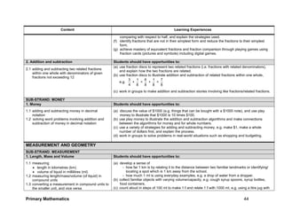Primary Mathematics 44
Content Learning Experiences
comparing with respect to half, and explain the strategies used.
(f) identify fractions that are not in their simplest form and reduce the fractions to their simplest
form.
(g) achieve mastery of equivalent fractions and fraction comparison through playing games using
fraction cards (pictures and symbols) including digital games.
2. Addition and subtraction Students should have opportunities to:
2.1 adding and subtracting two related fractions
within one whole with denominators of given
fractions not exceeding 12
(a) use fraction discs to represent two related fractions (i.e. fractions with related denominators),
and explain how the two fractions are related.
(b) use fraction discs to illustrate addition and subtraction of related fractions within one whole,
e.g.
4
3
+
8
1
=
8
6
+
8
1
=
8
7
(c) work in groups to make addition and subtraction stories involving like fractions/related fractions.
SUB-STRAND: MONEY
1. Money Students should have opportunities to:
1.1 adding and subtracting money in decimal
notation
1.2 solving word problems involving addition and
subtraction of money in decimal notation
(a) discuss the value of $1000 (e.g. things that can be bought with a $1000 note), and use play
money to illustrate that $1000 is 10 times $100.
(b) use play money to illustrate the addition and subtraction algorithms and make connections
between the algorithms for money and for whole numbers.
(c) use a variety of strategies for adding and subtracting money, e.g. make $1, make a whole
number of dollars first, and explain the process.
(d) work in groups to solve problems in real-world situations such as shopping and budgeting.
MEASUREMENT AND GEOMETRY
SUB-STRAND: MEASUREMENT
1. Length, Mass and Volume Students should have opportunities to:
1.1 measuring
 length in kilometres (km)
 volume of liquid in millilitres (ml)
1.2 measuring length/mass/volume (of liquid) in
compound units
1.3 converting a measurement in compound units to
the smaller unit, and vice versa
(a) develop a sense of
- how far 1 km is by relating it to the distance between two familiar landmarks or identifying/
locating a spot which is 1 km away from the school.
- how much 1 ml is using everyday examples, e.g. a drop of water from a dropper.
(b) collect familiar objects with varying volume/capacity, e.g. cough syrup spoons, syrup bottles,
food containers.
(c) count aloud in steps of 100 ml to make 1 ℓ and relate 1 ℓ with 1000 ml, e.g. using a litre jug with
 
