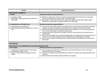 Primary Mathematics 46
Content Learning Experiences
SUB-STRAND: GEOMETRY
1. Angles Students should have opportunities to:
1.1 concepts of angle
1.2 right angles, angles greater than/smaller than a
right angle
(a) illustrate an angle as an amount of turning using geostrips/riveted straws and use language
such as ‘acute angle’ and ‘obtuse angle’ to describe angles.
(b) find angles in the environment and use a ‘paper right angle’ to identify right angles, angles
greater than a right angle and angles smaller than a right angle.
2. Perpendicular and Parallel Lines Students should have opportunities to:
2.1 perpendicular and parallel lines
2.2 draw perpendicular and parallel lines on square
grid
(a) recognise the relationship between two straight lines on a plane that are perpendicular/parallel
and give examples of perpendicular/parallel lines from 2D figures and the environment.
(b) identify horizontal and vertical lines and explain how to determine if a line is horizontal/vertical,
e.g. a line is vertical when it is parallel to a plumb line.
(c) recognise that two vertical lines are parallel, and that a horizontal line and a vertical line are
perpendicular.
(d) work in pairs to explore how to construct perpendicular and parallel lines using set squares and
protractor, and to check whether two given straight lines are perpendicular or parallel.
(e) work in pairs to explore how different pairs of perpendicular and parallel lines can be drawn on
square grid.
STATISTICS
SUB-STRAND: DATA REPRESENTATION AND INTERPRETATION
1. Bar Graphs Students should have opportunities to:
1.1 reading and interpreting data from bar graphs
1.2 using different scales on axis
1.3 solving 1-step problems using data from bar
graphs
(a) work in groups to discuss how to collect data, e.g. through interview or survey, and how to
represent the data in a bar graph.
(b) construct a bar graph using a spreadsheet e.g. Excel, and make a story using information from
the graph.
(c) discuss real-world examples of data presented in bar graphs.
 