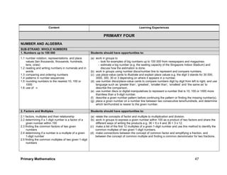 Primary Mathematics 47
Content Learning Experiences
PRIMARY FOUR
NUMBER AND ALGEBRA
SUB-STRAND: WHOLE NUMBERS
1. Numbers up to 100 000 Students should have opportunities to:
1.1 number notation, representations and place
values (ten thousands, thousands, hundreds,
tens, ones)
1.2 reading and writing numbers in numerals and in
words
1.3 comparing and ordering numbers
1.4 patterns in number sequences
1.5 rounding numbers to the nearest 10, 100 or
1000
1.6 use of 
(a) work in groups to
- look for examples of big numbers up to 100 000 from newspapers and magazines.
- estimate a big number (e.g. the seating capacity of the Singapore Indoor Stadium) and
discuss how the estimation is done.
(b) work in groups using number discs/number line to represent and compare numbers.
(c) use place-value cards to illustrate and explain place values e.g. the digit 3 stands for 30 000,
3000, 300, 30 or 3 depending on where it appears in a number.
(d) use number discs/place-value cards to compare numbers digit by digit from left to right, and use
language such as ‘greater than’, ‘greatest’, ‘smaller than’, ‘smallest’ and ‘the same as’ to
describe the comparison.
(e) use number discs or digital manipulatives to represent a number that is 10, 100 or 1000 more
than/less than a 5-digit number.
(f) describe a given number pattern before continuing the pattern or finding the missing number(s).
(g) place a given number on a number line between two consecutive tens/hundreds, and determine
which ten/hundred is nearer to the given number.
2. Factors and Multiples Students should have opportunities to:
2.1 factors, multiples and their relationship
2.2 determining if a 1-digit number is a factor of a
given number within 100
2.3 finding the common factors of two given
numbers
2.4 determining if a number is a multiple of a given
1-digit number
2.5 finding the common multiples of two given 1-digit
numbers
(a) relate the concepts of factor and multiple to multiplication and division.
(b) work in groups to express a given number within 100 as a product of two factors and share the
different ways of writing the products e.g. 36 = 9 x 4 and 36 = 3 x 12.
(c) make a list of the first 12 multiples of a given 1-digit number and use this method to identify the
common multiples of two given 1-digit numbers.
(d) make connections between the concept of common factor and simplifying a fraction, and
between the concept of common multiple and finding a common denominator for two fractions.
 