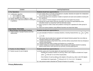 Primary Mathematics 48
Content Learning Experiences
3. Four Operations Students should have opportunities to:
3.1 multiplication algorithm
 up to 4 digits by 1 digit
 up to 3 digits by 2 digits
3.2 division algorithm (up to 4 digits by 1 digit)
3.3 solving up to 3-step word problems involving the
4 operations
(a) use number discs or concrete manipulatives to visualise, illustrate and explain the multiplication
of a number by 10 and a multiple of 10
(b) use the part-whole and comparison models to represent and solve word problems involving the
four operations.
(c) use a variety of mental strategies for the 4 operations and explain the process.
(d) estimate the answer before doing the calculation and check the reasonableness of the
calculated answer by comparing it with the estimated answer.
(e) work in groups to create 3-step word problems involving the 4 operations for other groups to
solve.
(f) solve non-routine problems using different heuristics and share their ideas.
SUB-STRAND: FRACTIONS
1. Mixed Numbers and Improper Fractions Students should have opportunities to:
1.1 mixed numbers, improper fractions and their
relationships (a) give examples of fractions in everyday situations, including measurements, e.g.
2
1
kg,
4
1
1 litres,
2
1
m, etc.
(b) use fraction discs/number line to represent and interpret fractions greater than one whole as
improper fractions and mixed numbers.
(c) compare two fractions using fraction discs, and then without using fraction discs by changing to
common denominators.
(d) compare and order whole numbers and fractions on a number line.
(e) achieve mastery of conversion between mixed numbers and improper fractions by playing
games using fraction cards (pictures and symbols) including digital games.
2. Fraction of a Set of Objects Students should have opportunities to:
2.1 fraction as part of a set of objects (a) divide a given set of concrete objects into equal parts and use this to
- illustrate the concept of fraction of a set (e.g. when a set of objects is divided into 3 equal
parts, ‘
3
2
of the set’ is 2 out of the 3 equal parts).
- find a fraction of a set by adding up the objects in the parts (e.g. when a set of 24 objects
are divided into 4 equal parts, ‘
4
3
of the set’ is 6 + 6 + 6 or 3 x 6 = 18 objects).
(b) Use pictorial model to illustrate the concept of fraction of a quantity.
 