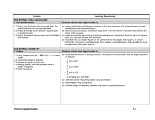 Primary Mathematics 51
Content Learning Experiences
SUB-STRAND: AREA AND VOLUME
1. Area and Perimeter Students should have opportunities to:
1.1 finding one dimension of a rectangle given the
other dimension and its area/perimeter
1.2 finding the length of one side of a square given
its area/perimeter
1.3 finding the area of figures made up of rectangles
and squares
(a) apply multiplication and division concepts to find one dimension of a rectangle given its area/
perimeter and the other dimension.
(b) draw and cut out squares of different sizes, from 1 cm² to 100 cm², and commit to memory the
areas of the squares.
(c) make a composite figure using cutouts of rectangles and squares or draw the figure on square
grid, and calculate its area and perimeter.
(d) visualise how a L-shaped figure can be partitioned into rectangles and squares, or can be
formed by removing a rectangle/square from a bigger rectangle/square, and calculate the area
and perimeter from given lengths.
SUB-STRAND: GEOMETRY
1. Angles Students should have opportunities to:
1.1 using notation such as  ABC and  a to name
angles
1.2 measuring angles in degrees
1.3 drawing an angle of given size
1.4 relating quarter, half and complete turns to
angles in degrees
1.5 8-point compass
(a) associate the amount of turning (rotation), clockwise or anti-clockwise, with an angle measured
in degrees
-
4
1
turn is 90°.
-
2
1
turn is180°.
-
4
3
turn is 270°.
- a complete turn with 360°.
(b) estimate before measuring angles using a protractor.
(c) draw angles using a protractor.
(d) find the angles (in degrees) between two 8-point compass directions.
 