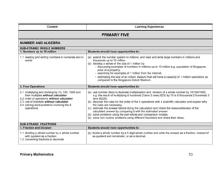 Primary Mathematics 53
Content Learning Experiences
PRIMARY FIVE
NUMBER AND ALGEBRA
SUB-STRAND: WHOLE NUMBERS
1. Numbers up to 10 million Students should have opportunities to:
1.1 reading and writing numbers in numerals and in
words
(a) extend the number system to millions, and read and write large numbers in millions and
thousands up to 10 million.
(b) develop a sense of the size of 1 million by
- discussing examples of numbers in millions up to 10 million e.g. population of Singapore,
price of a property.
- searching for examples of 1 million from the internet.
- estimating the size of an indoor stadium that will have a capacity of 1 million spectators as
compared to the Singapore Indoor Stadium.
2. Four Operations Students should have opportunities to:
2.1 multiplying and dividing by 10, 100, 1000 and
their multiples without calculator
2.2 order of operations without calculator
2.3 use of brackets without calculator
2.4 solving word problems involving the 4
operations
(a) use number discs to illustrate multiplication and division of a whole number by 10/100/1000,
e.g. the result of multiplying 6 hundreds 2 tens 3 ones (623) by 10 is 6 thousands 2 hundreds 3
tens (6230).
(b) discover the rules for the order of the 4 operations with a scientific calculator and explain why
the rules are necessary.
(c) estimate the answer before doing the calculation and check the reasonableness of the
calculated answer by comparing it with the estimated answer.
(d) solve problems using the part-whole and comparison models.
(e) solve non-routine problems using different heuristics and share their ideas.
SUB-STRAND: FRACTIONS
1. Fraction and Division Students should have opportunities to:
1.1 dividing a whole number by a whole number
with quotient as a fraction
1.2 converting fractions to decimals
(a) divide a whole number by a 1-digit whole number and write the answer as a fraction, instead of
as quotient and remainder, or as a decimal.
 