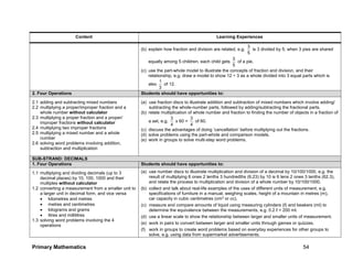 Primary Mathematics 54
Content Learning Experiences
(b) explain how fraction and division are related, e.g.
5
3
is 3 divided by 5; when 3 pies are shared
equally among 5 children, each child gets
5
3
of a pie.
(c) use the part-whole model to illustrate the concepts of fraction and division, and their
relationship, e.g. draw a model to show 12 ÷ 3 as a whole divided into 3 equal parts which is
also
3
1
of 12.
2. Four Operations Students should have opportunities to:
2.1 adding and subtracting mixed numbers
2.2 multiplying a proper/improper fraction and a
whole number without calculator
2.3 multiplying a proper fraction and a proper/
improper fractions without calculator
2.4 multiplying two improper fractions
2.5 multiplying a mixed number and a whole
number
2.6 solving word problems involving addition,
subtraction and multiplication
(a) use fraction discs to illustrate addition and subtraction of mixed numbers which involve adding/
subtracting the whole-number parts, followed by adding/subtracting the fractional parts.
(b) relate multiplication of whole number and fraction to finding the number of objects in a fraction of
a set, e.g.
4
3
x 60 =
4
3
of 60.
(c) discuss the advantages of doing ‘cancellation’ before multiplying out the fractions.
(d) solve problems using the part-whole and comparison models.
(e) work in groups to solve multi-step word problems.
SUB-STRAND: DECIMALS
1. Four Operations Students should have opportunities to:
1.1 multiplying and dividing decimals (up to 3
decimal places) by 10, 100, 1000 and their
multiples without calculator
1.2 converting a measurement from a smaller unit to
a larger unit in decimal form, and vice versa
 kilometres and metres
 metres and centimetres
 kilograms and grams
 litres and millilitres
1.3 solving word problems involving the 4
operations
(a) use number discs to illustrate multiplication and division of a decimal by 10/100/1000, e.g. the
result of multiplying 6 ones 2 tenths 3 hundredths (6.23) by 10 is 6 tens 2 ones 3 tenths (62.3),
and relate the process to multiplication and division of a whole number by 10/100/1000.
(b) collect and talk about real-life examples of the uses of different units of measurement, e.g.
specifications of furniture in a manual, weighing scales, height of a mountain in metres (m),
car capacity in cubic centimetres (cm3 or cc).
(c) measure and compare amounts of liquid using measuring cylinders (ℓ) and beakers (ml) to
determine the equivalence between the measurements, e.g. 0.2 ℓ = 200 ml.
(d) use a linear scale to show the relationship between larger and smaller units of measurement.
(e) work in pairs to convert between larger and smaller units through games or quizzes.
(f) work in groups to create word problems based on everyday experiences for other groups to
solve, e.g. using data from supermarket advertisements.
 