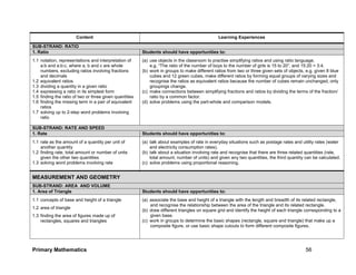 Primary Mathematics 56
Content Learning Experiences
SUB-STRAND: RATIO
1. Ratio Students should have opportunities to:
1.1 notation, representations and interpretation of
a:b and a:b:c, where a, b and c are whole
numbers, excluding ratios involving fractions
and decimals
1.2 equivalent ratios
1.3 dividing a quantity in a given ratio
1.4 expressing a ratio in its simplest form
1.5 finding the ratio of two or three given quantities
1.6 finding the missing term in a pair of equivalent
ratios
1.7 solving up to 2-step word problems involving
ratio
(a) use objects in the classroom to practise simplifying ratios and using ratio language,
e.g. “The ratio of the number of boys to the number of girls is 15 to 20”, and 15:20 = 3:4.
(b) work in groups to make different ratios from two or three given sets of objects, e.g. given 8 blue
cubes and 12 green cubes, make different ratios by forming equal groups of varying sizes and
recognise the ratios as equivalent ratios because the number of cubes remain unchanged, only
groupings change.
(c) make connections between simplifying fractions and ratios by dividing the terms of the fraction/
ratio by a common factor.
(d) solve problems using the part-whole and comparison models.
SUB-STRAND: RATE AND SPEED
1. Rate Students should have opportunities to:
1.1 rate as the amount of a quantity per unit of
another quantity
1.2 finding rate, total amount or number of units
given the other two quantities
1.3 solving word problems involving rate
(a) talk about examples of rate in everyday situations such as postage rates and utility rates (water
and electricity consumption rates).
(b) talk about a situation involving rate and recognise that there are three related quantities (rate,
total amount, number of units) and given any two quantities, the third quantity can be calculated.
(c) solve problems using proportional reasoning.
MEASUREMENT AND GEOMETRY
SUB-STRAND: AREA AND VOLUME
1. Area of Triangle Students should have opportunities to:
1.1 concepts of base and height of a triangle
1.2 area of triangle
1.3 finding the area of figures made up of
rectangles, squares and triangles
(a) associate the base and height of a triangle with the length and breadth of its related rectangle,
and recognise the relationship between the area of the triangle and its related rectangle.
(b) draw different triangles on square grid and identify the height of each triangle corresponding to a
given base.
(c) work in groups to determine the basic shapes (rectangle, square and triangle) that make up a
composite figure, or use basic shape cutouts to form different composite figures.
 