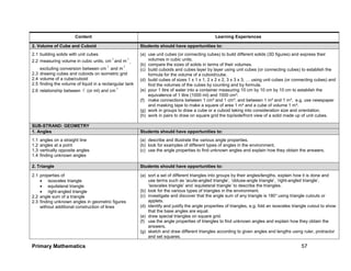 Primary Mathematics 57
Content Learning Experiences
2. Volume of Cube and Cuboid Students should have opportunities to:
2.1 building solids with unit cubes
2.2 measuring volume in cubic units, cm
3
and m
3
,
excluding conversion between cm
3
and m
3
2.3 drawing cubes and cuboids on isometric grid
2.4 volume of a cube/cuboid
2.5 finding the volume of liquid in a rectangular tank
2.6 relationship between  (or ml) and cm
3
(a) use unit cubes (or connecting cubes) to build different solids (3D figures) and express their
volumes in cubic units.
(b) compare the sizes of solids in terms of their volumes.
(c) build cuboids and cubes layer by layer using unit cubes (or connecting cubes) to establish the
formula for the volume of a cuboid/cube.
(d) build cubes of sizes 1 x 1 x 1, 2 x 2 x 2, 3 x 3 x 3, … using unit cubes (or connecting cubes) and
find the volumes of the cubes by counting and by formula.
(e) pour 1 litre of water into a container measuring 10 cm by 10 cm by 10 cm to establish the
equivalence of 1 litre (1000 ml) and 1000 cm³.
(f) make connections between 1 cm² and 1 cm³, and between 1 m² and 1 m³, e.g. use newspaper
and masking tape to make a square of area 1 m² and a cube of volume 1 m³.
(g) work in groups to draw a cube or a cuboid taking into consideration size and orientation.
(h) work in pairs to draw on square grid the top/side/front view of a solid made up of unit cubes.
SUB-STRAND: GEOMETRY
1. Angles Students should have opportunities to:
1.1 angles on a straight line
1.2 angles at a point
1.3 vertically opposite angles
1.4 finding unknown angles
(a) describe and illustrate the various angle properties.
(b) look for examples of different types of angles in the environment.
(c) use the angle properties to find unknown angles and explain how they obtain the answers.
2. Triangle Students should have opportunities to:
2.1 properties of
 isosceles triangle
 equilateral triangle
 right-angled triangle
2.2 angle sum of a triangle
2.3 finding unknown angles in geometric figures
without additional construction of lines
(a) sort a set of different triangles into groups by their angles/lengths, explain how it is done and
use terms such as ‘acute-angled triangle’, ‘obtuse-angle triangle’, ’right-angled triangle’,
‘isosceles triangle’ and ‘equilateral triangle’ to describe the triangles.
(b) look for the various types of triangles in the environment.
(c) investigate and discover that the angle sum of any triangle is 180° using triangle cutouts or
applets.
(d) identify and justify the angle properties of triangles, e.g. fold an isosceles triangle cutout to show
that the base angles are equal.
(e) draw special triangles on square grid.
(f) use the angle properties of triangles to find unknown angles and explain how they obtain the
answers.
(g) sketch and draw different triangles according to given angles and lengths using ruler, protractor
and set squares.
 