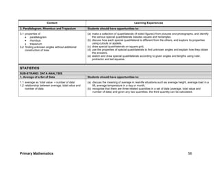 Primary Mathematics 58
Content Learning Experiences
3. Parallelogram, Rhombus and Trapezium Students should have opportunities to:
3.1 properties of
 parallelogram
 rhombus
 trapezium
3.2 finding unknown angles without additional
construction of lines
(a) make a collection of quadrilaterals (4-sided figures) from pictures and photographs, and identify
the various special quadrilaterals besides square and rectangles.
(b) discuss how each special quadrilateral is different from the others, and explore its properties
using cutouts or applets.
(c) draw special quadrilaterals on square grid.
(d) use the properties of special quadrilaterals to find unknown angles and explain how they obtain
the answers.
(e) sketch and draw special quadrilaterals according to given angles and lengths using ruler,
protractor and set squares.
STATISTICS
SUB-STRAND: DATA ANALYSIS
1. Average of a Set of Data Students should have opportunities to:
1.1 average as ‘total value number of data’
1.2 relationship between average, total value and
number of data
(a) discuss the meaning of average in real-life situations such as average height, average load in a
lift, average temperature in a day or month.
(b) recognise that there are three related quantities in a set of data (average, total value and
number of data) and given any two quantities, the third quantity can be calculated.
 